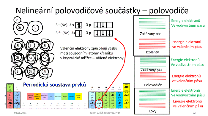 Polovodiče :: Elektronika pro 3. ročník SPŠEI